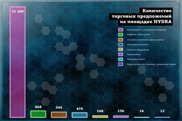 Кракен онион как зайти vtor run